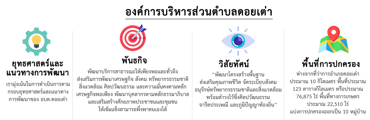 ยุทธศาสตร์